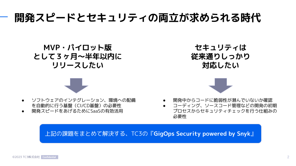 GigOps Security powered by Snykソリューション紹介_v202308